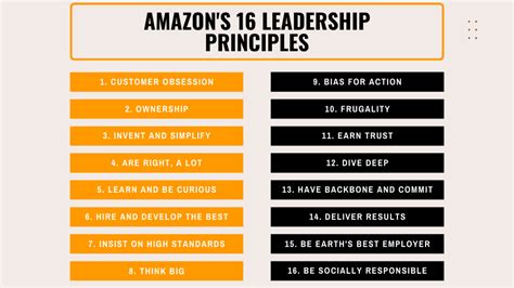 deliver results amazon|Leadership Principles .